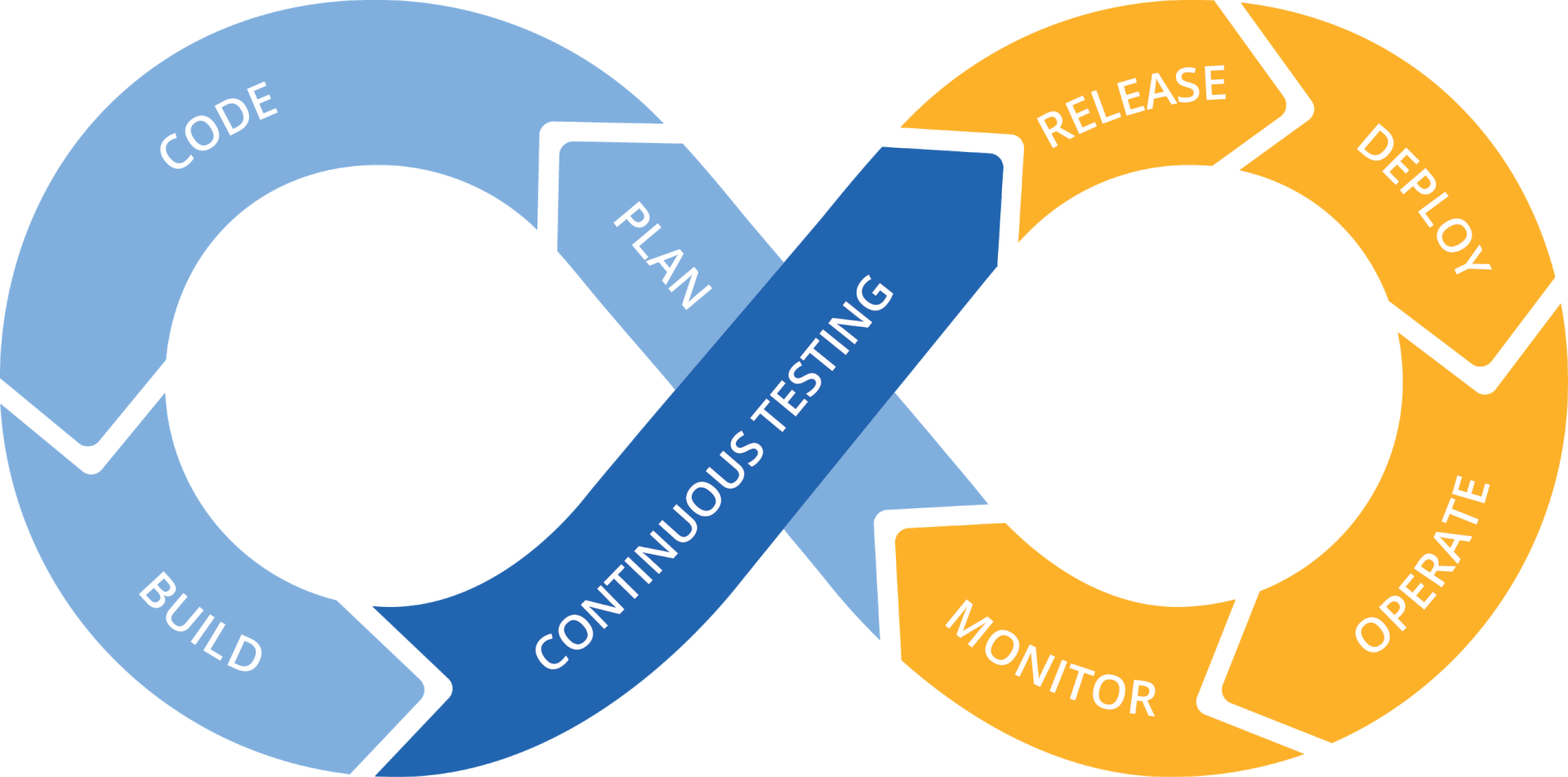 Continuous Testing Principles for Cross Browser Testing and Mobile Apps